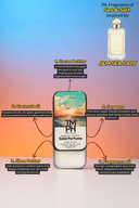 Sea & Salt – Solid Perfume| TMPerfumehouse
