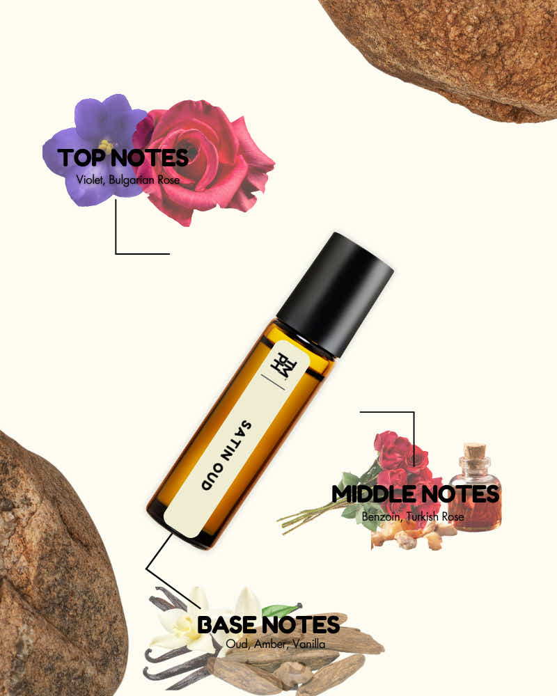Roll-on bottle with essential oil components labeled 'Top Notes', 'Middle Notes', and 'Base Notes' on a white background.