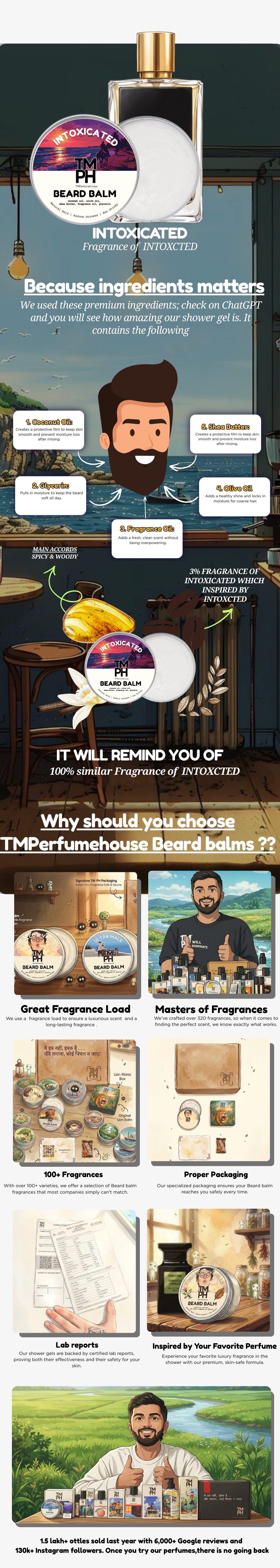 INTOXICATED | Premium Beard Balm usage chart