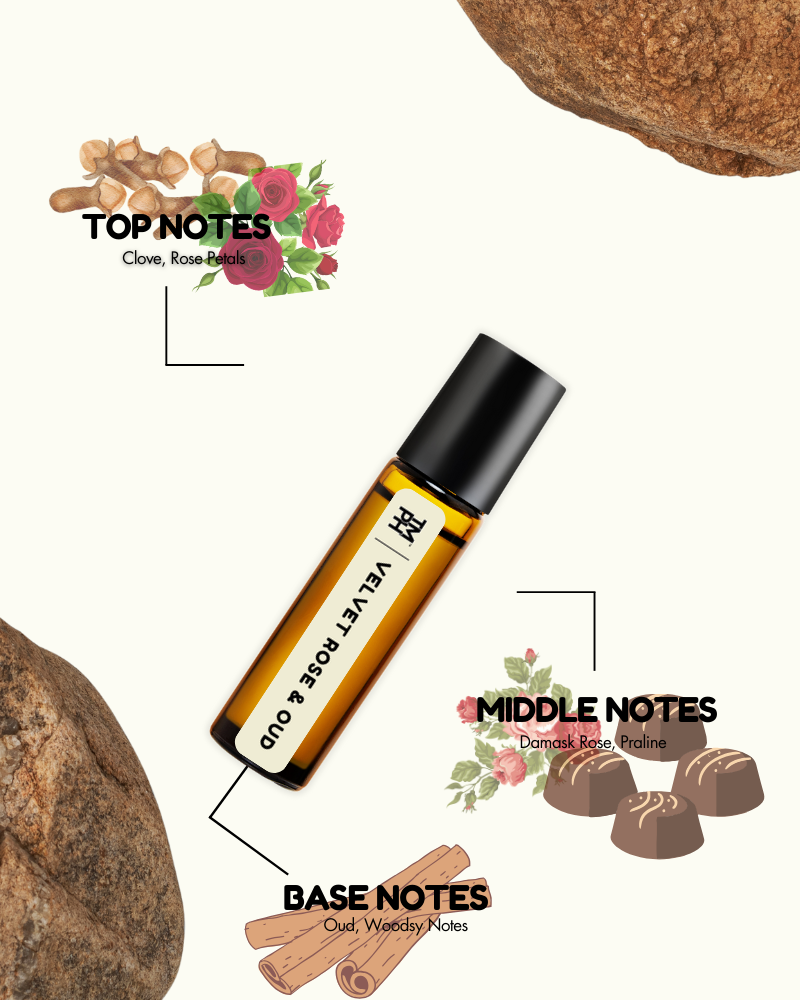 Roll-on bottle with notes labeled on a white background