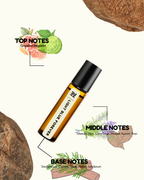 Roll-on bottle with essential oil labels for top, middle, and base notes on a white background.
