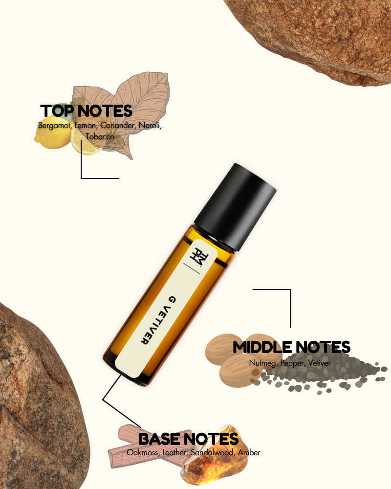 Roll-on bottle with notes on top, middle, and base of a fragrance