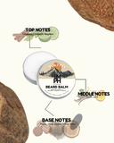 Beard balm packaging with notes on top, middle, and base notes on a white background.