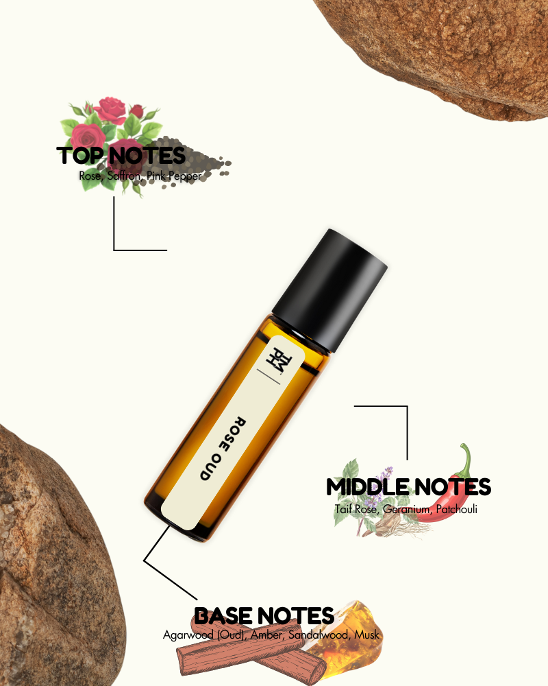 Roll-on bottle with notes labeled on a white background