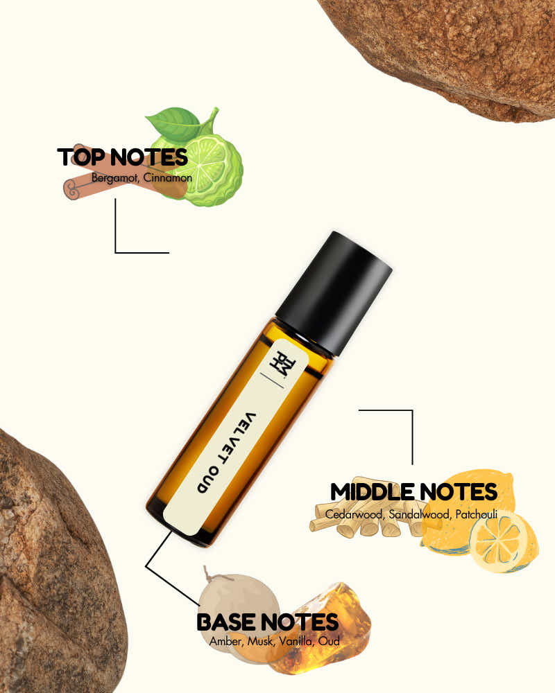 Roll-on bottle with essential oil labels for top, middle, and base notes on a white background.