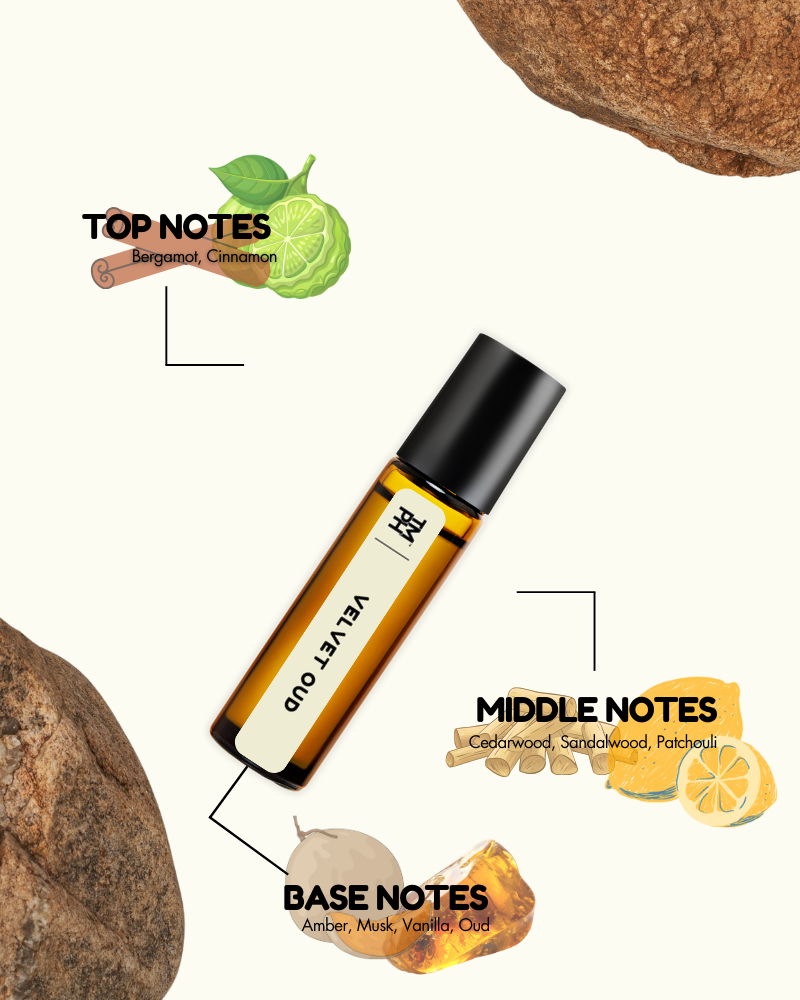 Roll-on bottle with essential oil labels for top, middle, and base notes on a white background.