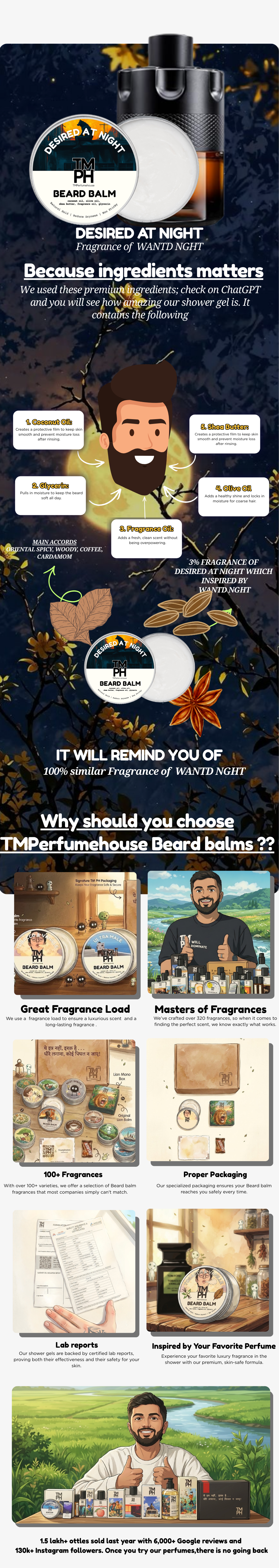 DESIRED AT NIGHT | Premium Beard Balm usage chart