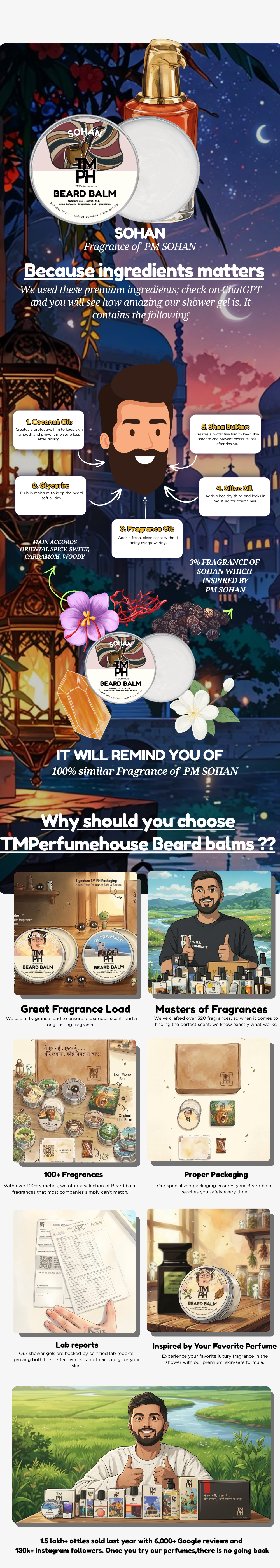 SOHAN | Premium Beard Balm usage chart