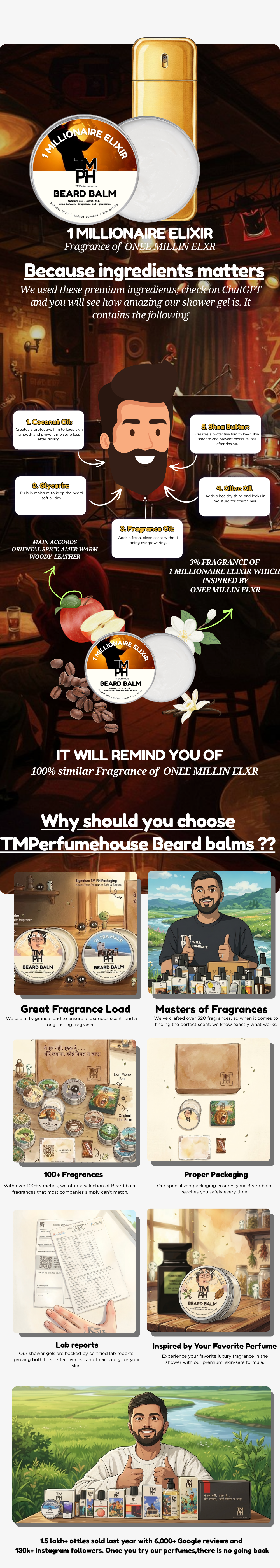 1 Millionaire elixir| Premium Beard Balm usage chart