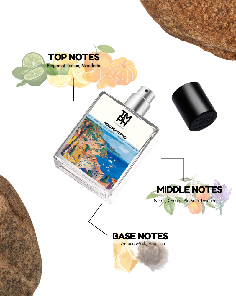 Perfume bottle with labeled top, middle, and base notes on a white background