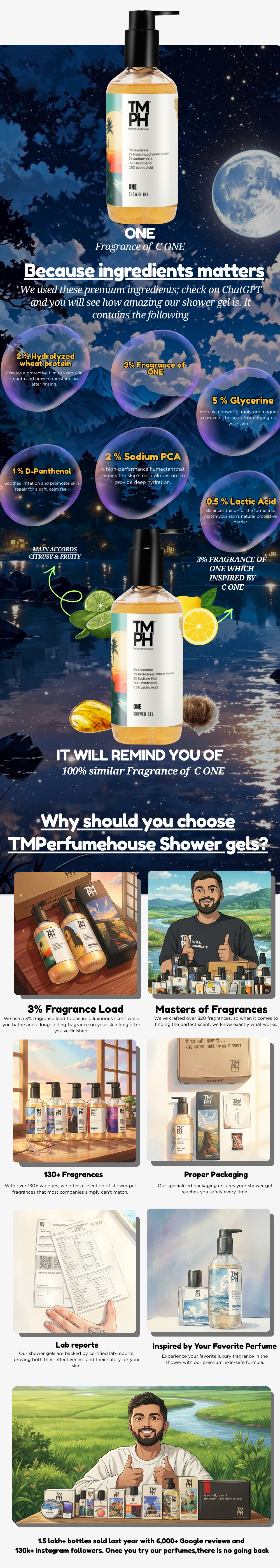 ONE | Shower Gel usage chart