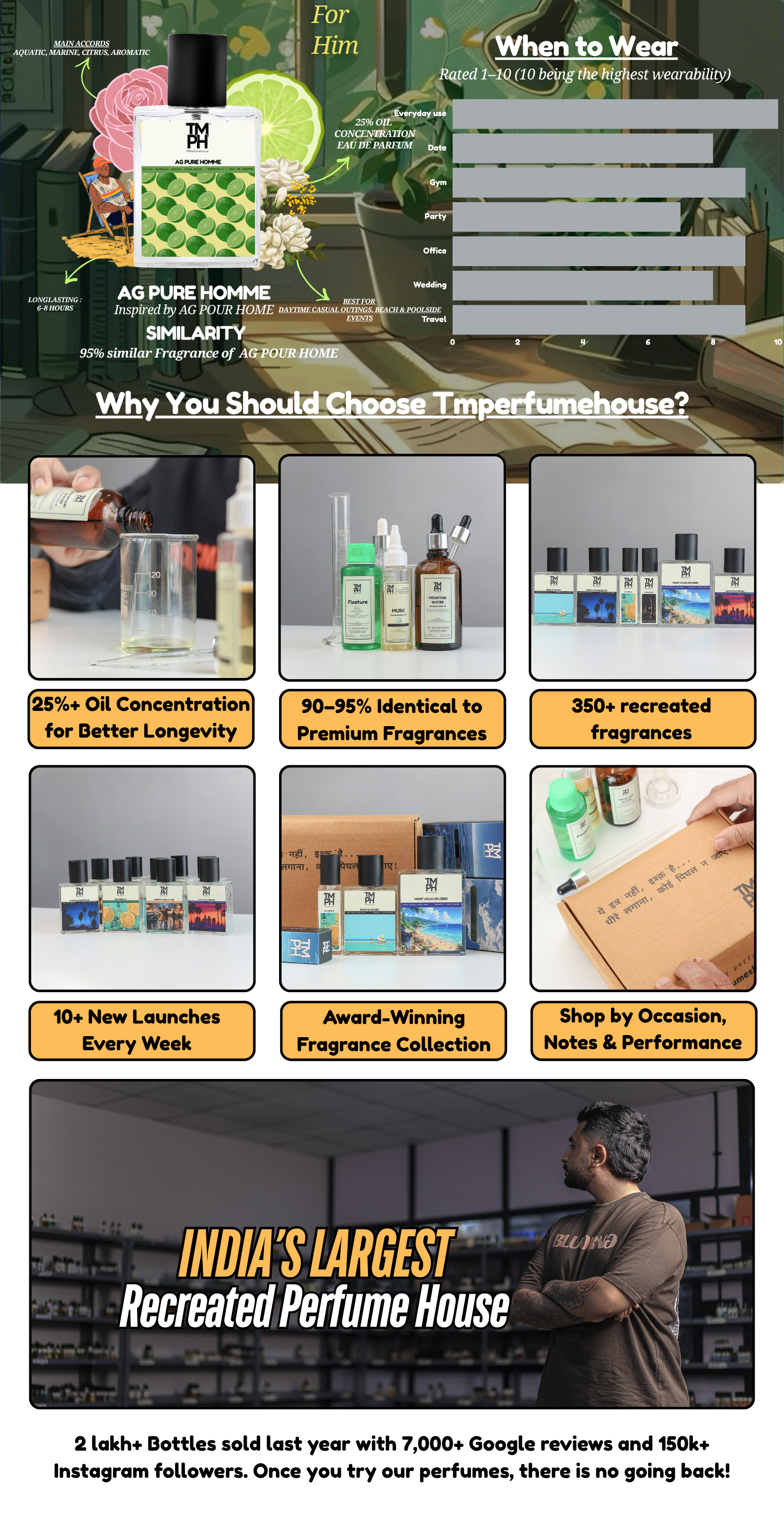 AG Pure Homme - LG Inspired perfume | TMPerfumehouse desktop banner