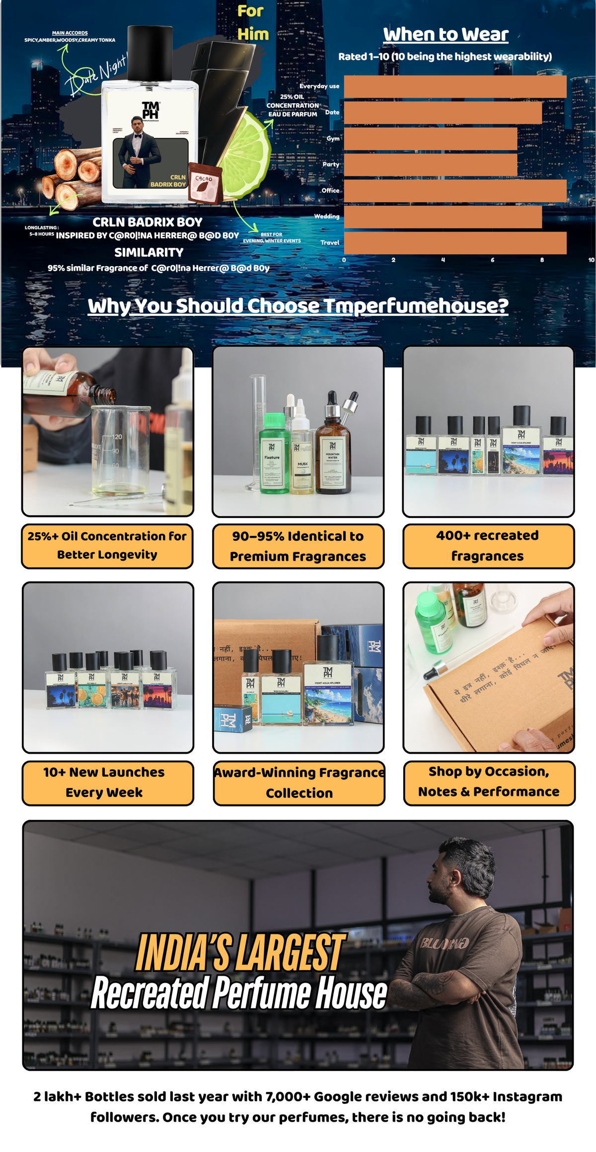 Crln Badrix Boy - LG Inspired perfume | TMPerfumehouse desktop banner