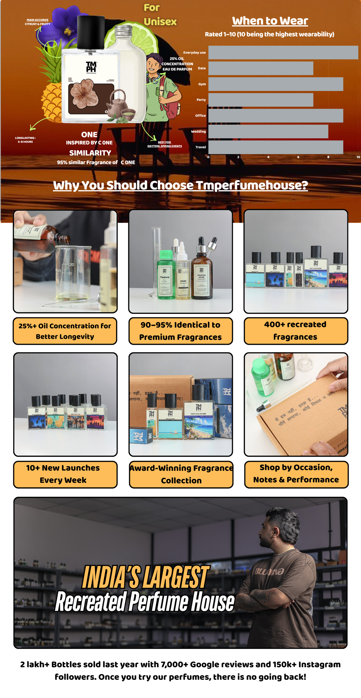 One Perfume –  DG Inspired perfume | TMPerfumehouse.. desktop banner