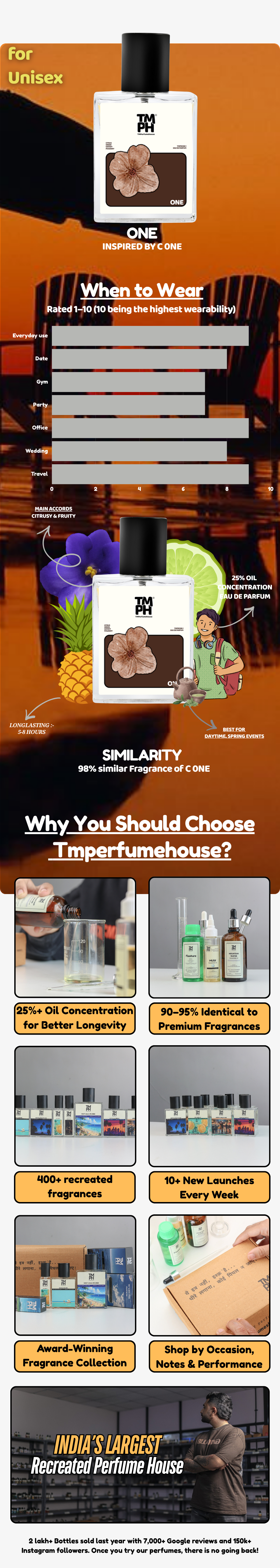 One Perfume –  DG Inspired perfume | TMPerfumehouse.. usage chart