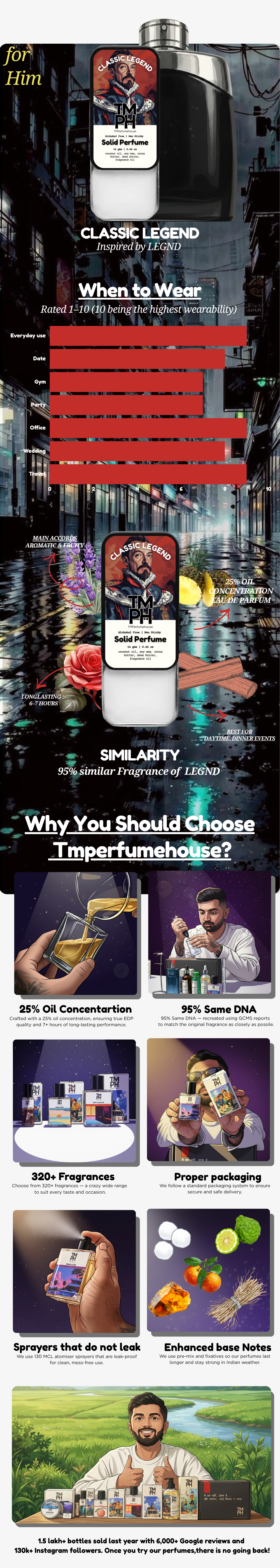 Classic Legend - Solid Perfume | TMPerfumehouse usage chart
