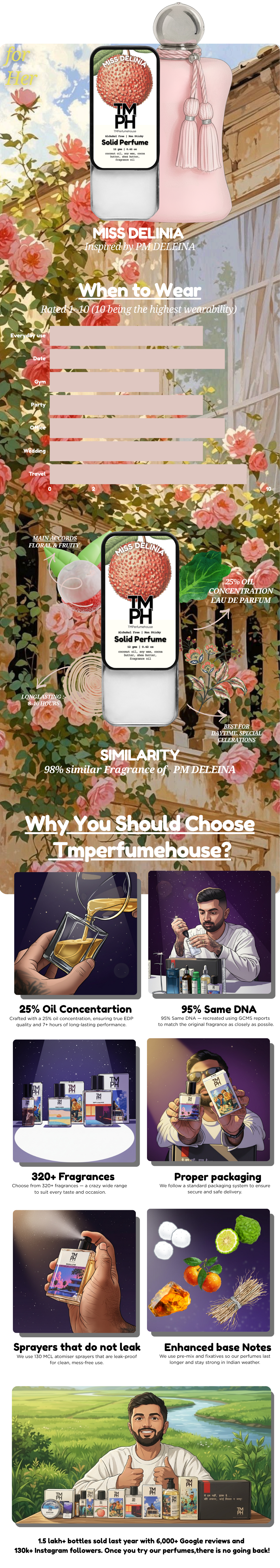 Miss Delinia – Solid Perfume | TMPerfumehouse usage chart