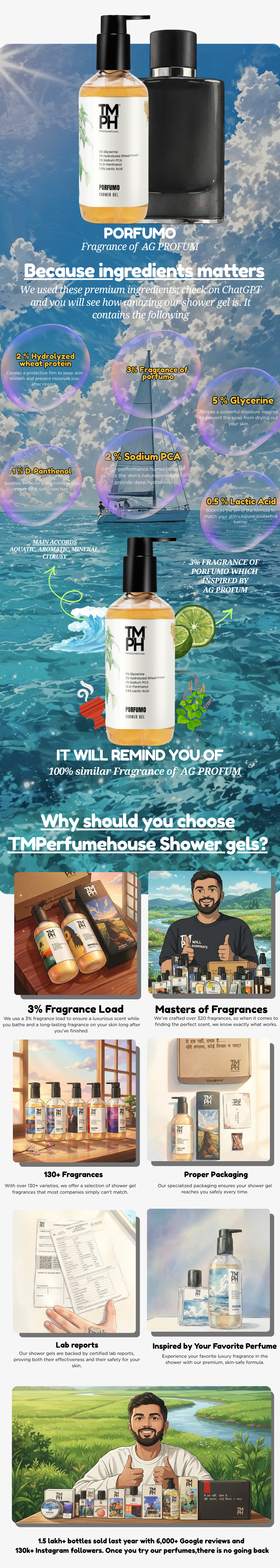 Porfumo | Shower gel usage chart