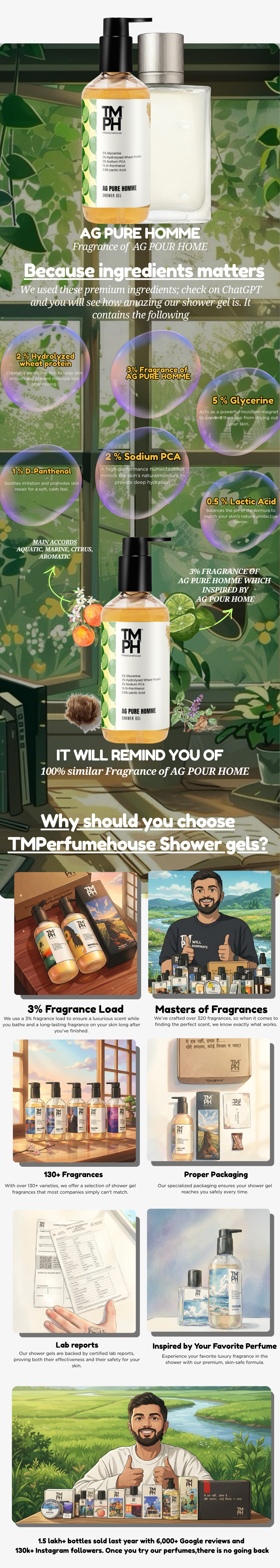 AG Pure Homme | Shower Gel usage chart