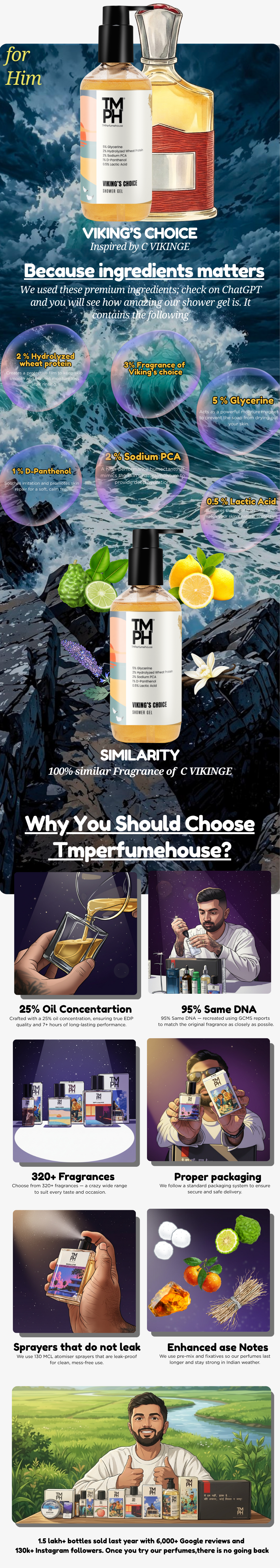 VIKING'S CHOICE | Shower gel usage chart