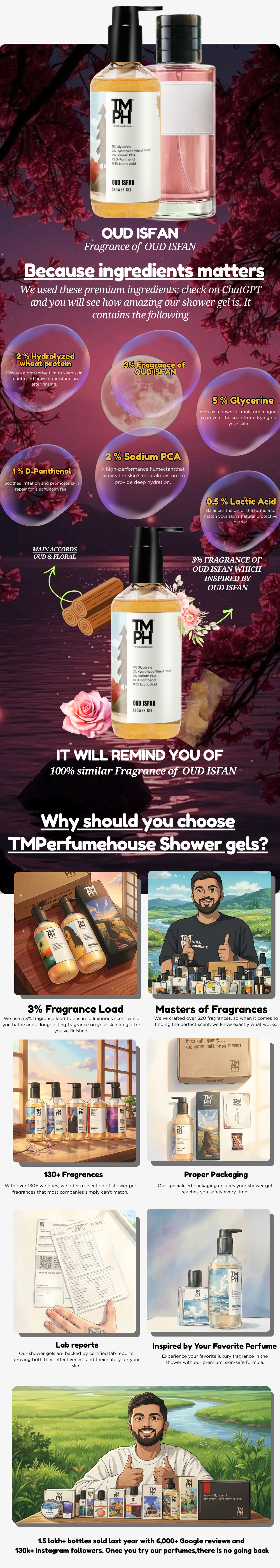 OUD ISFAN | Shower gel usage chart