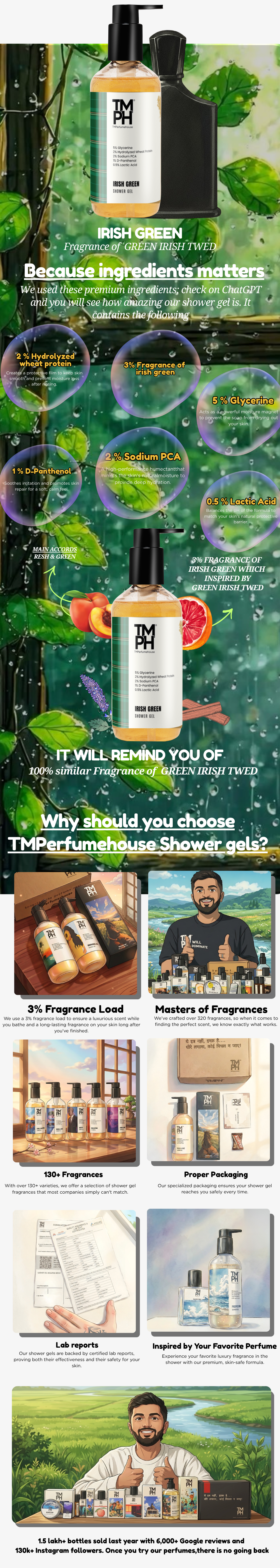 IRISH GREEN | Shower gel usage chart