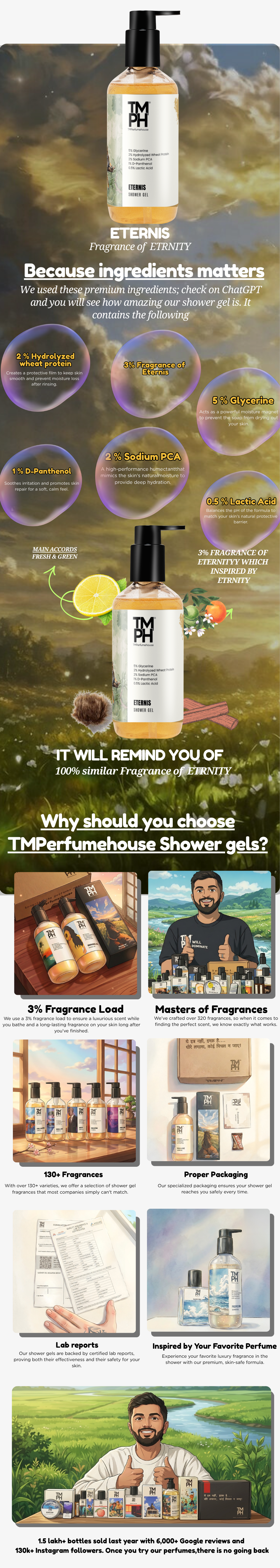 Eternis  | Shower Gel desktop banner