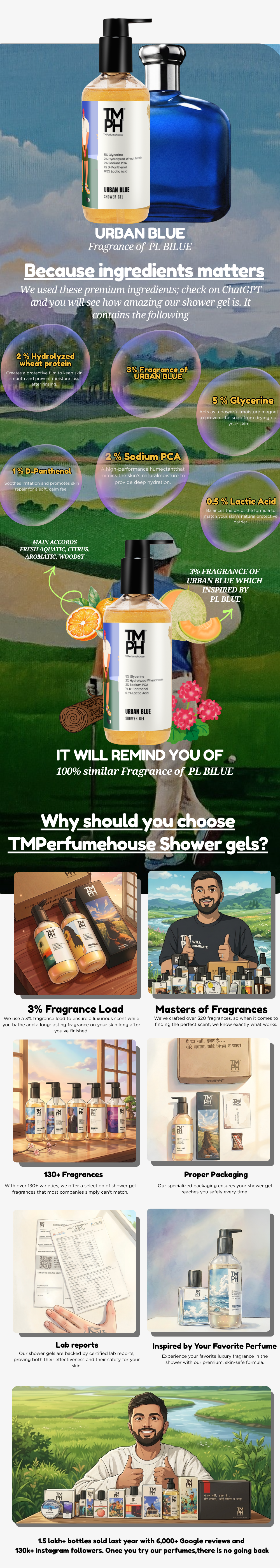 Urban Blue | Shower gel usage chart
