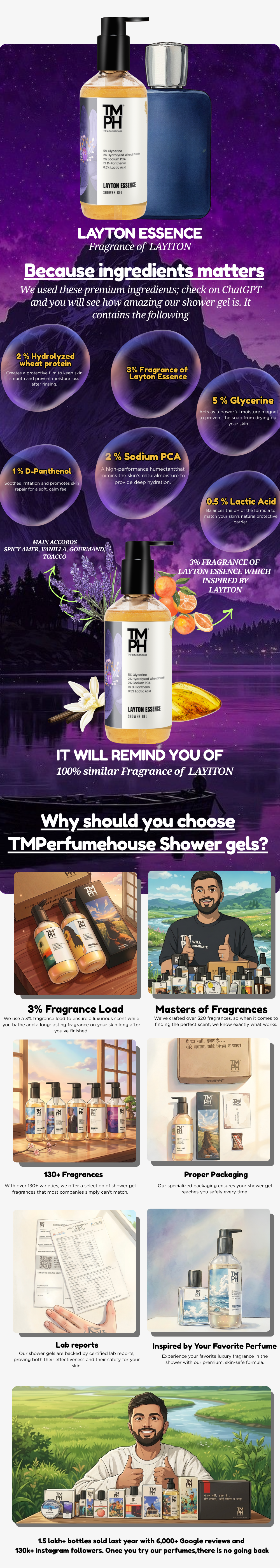 Layton Essence| Shower gel usage chart