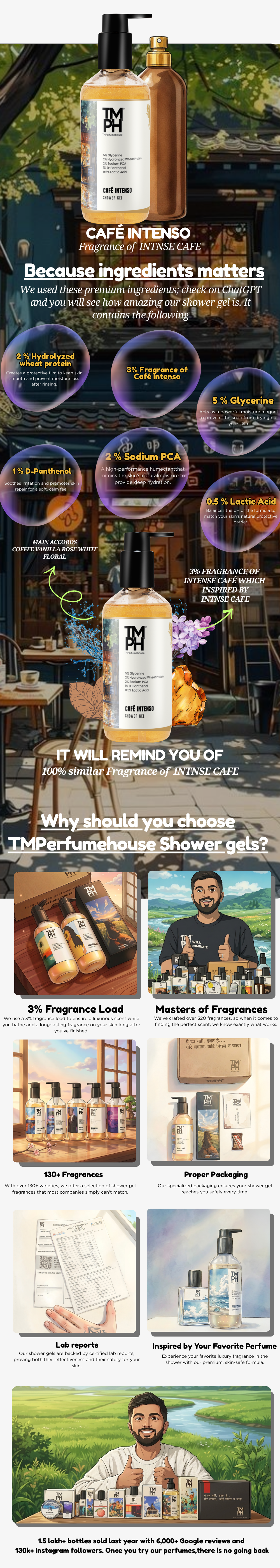 Café Intenso | Shower gel usage chart