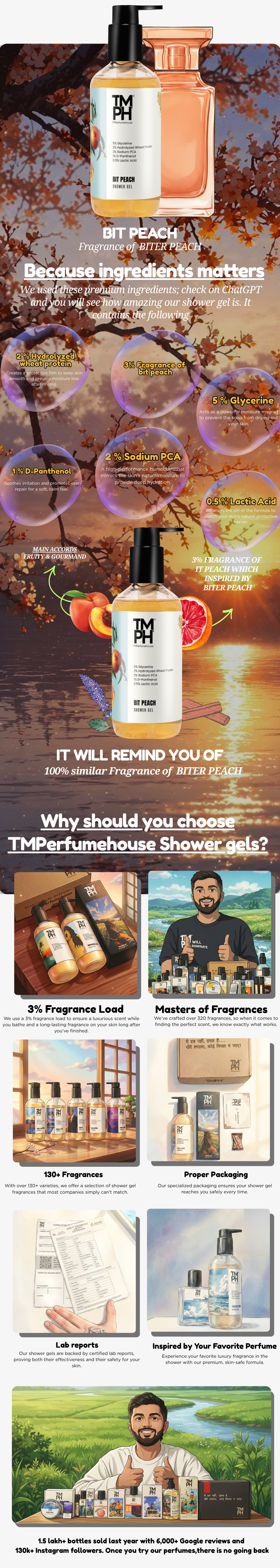 BIT PEACH | Shower gel usage chart