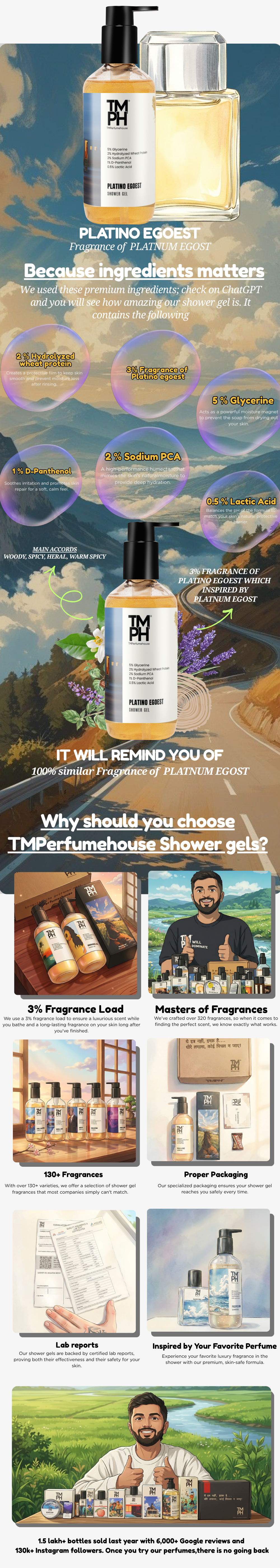 Platino Egoest | Shower gel usage chart