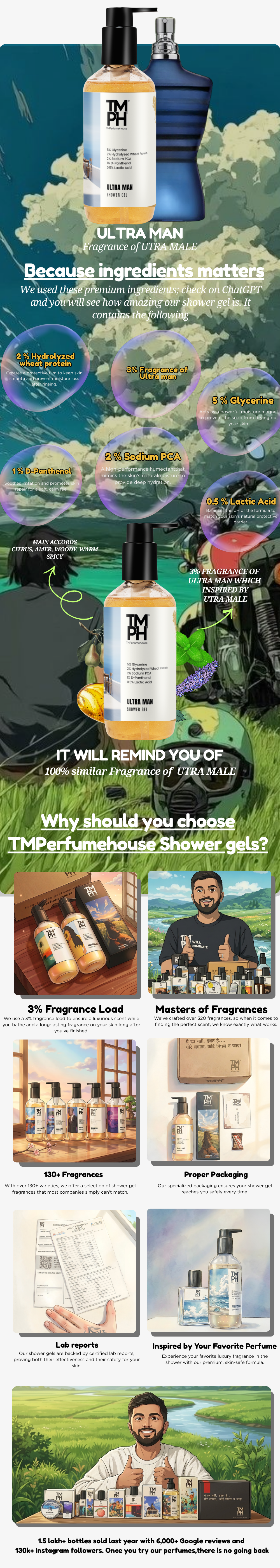 Ultra Man | Shower gel usage chart