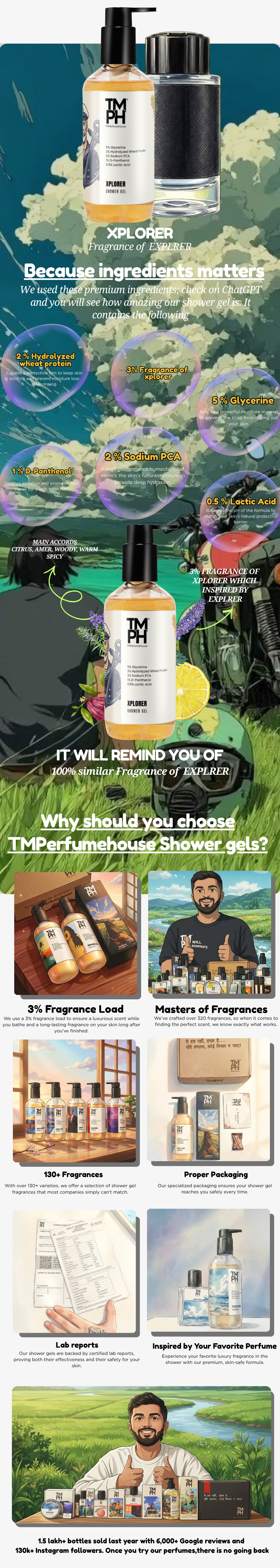 Xplorer | Shower gel usage chart