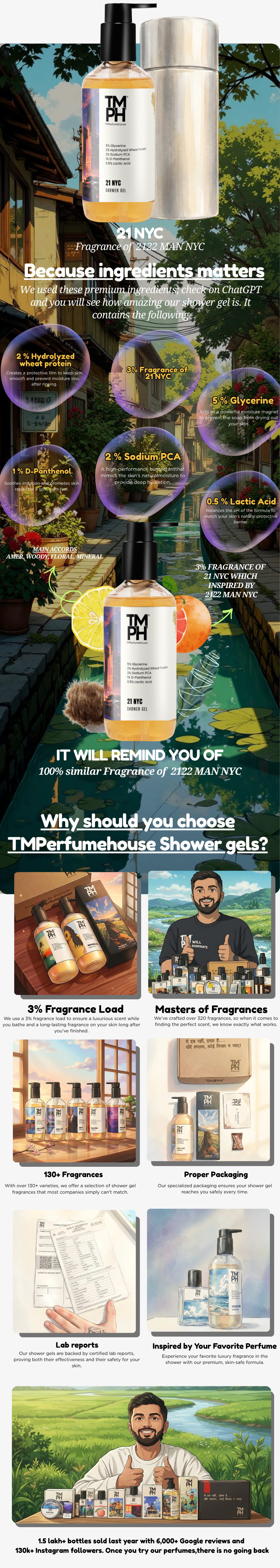 21 NYC| Shower Gel usage chart