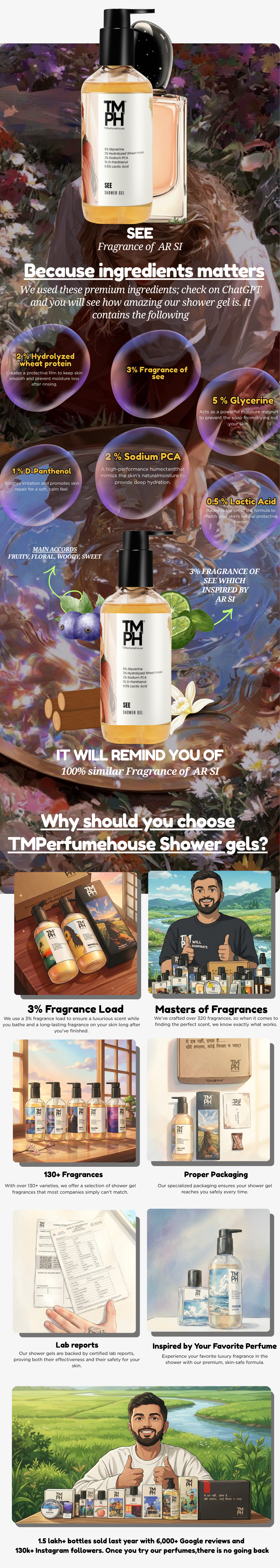 SEE | Shower gel usage chart
