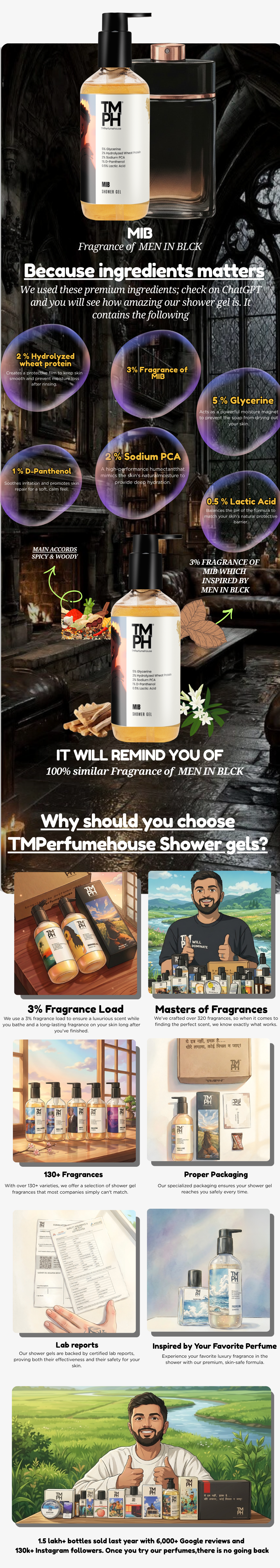 MIB Shower Gel – Masculine and Refreshing usage chart