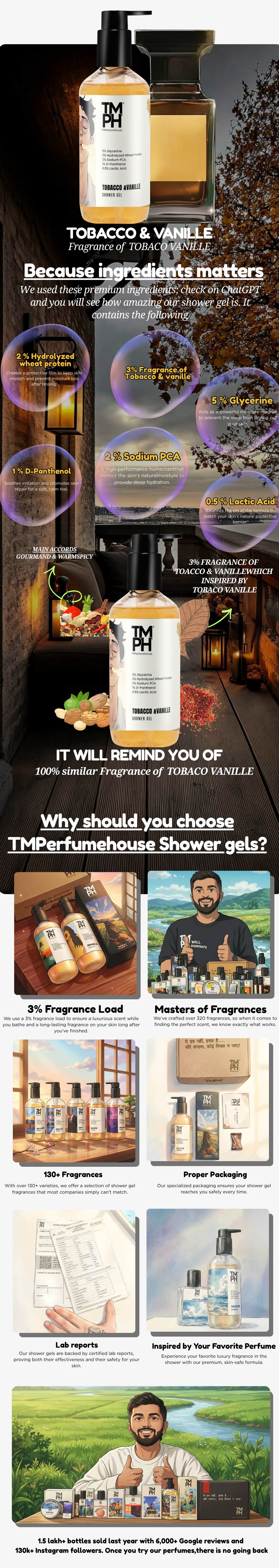 Tobacco & vanille | Shower Gel usage chart
