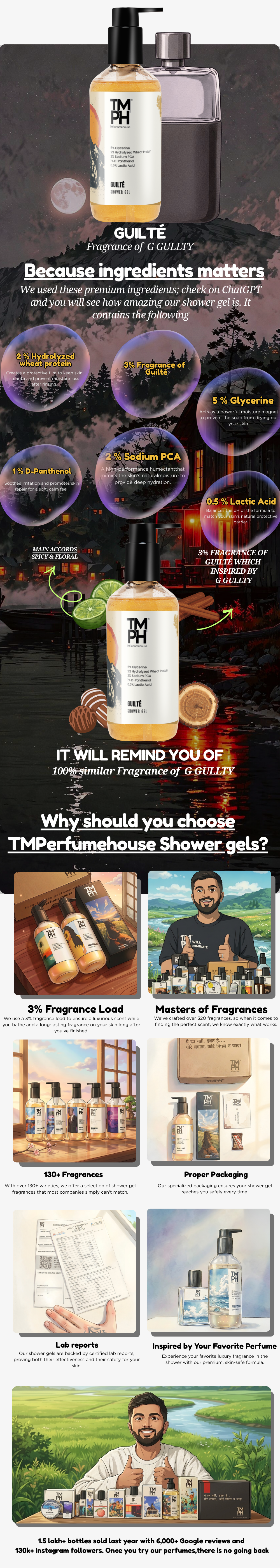 Guilte  | Shower Gel usage chart