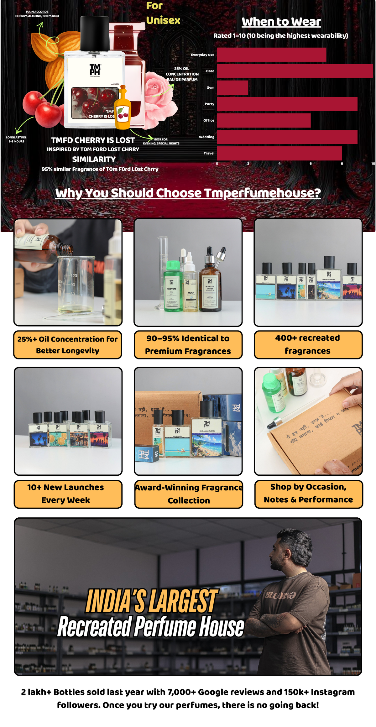 TMFD Cherry is Lost - DG Inspired perfume | TMPerfumehouse desktop banner