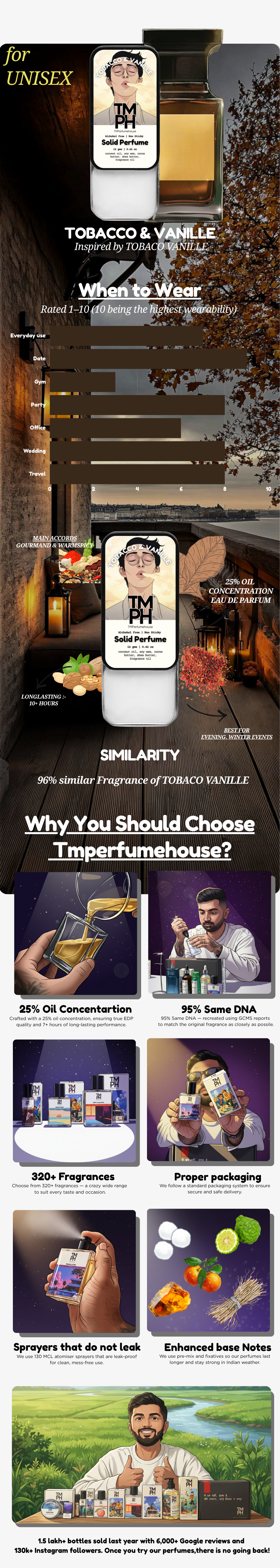 Tobacco & vanille - Solid Perfume | TMPerfumehouse usage chart