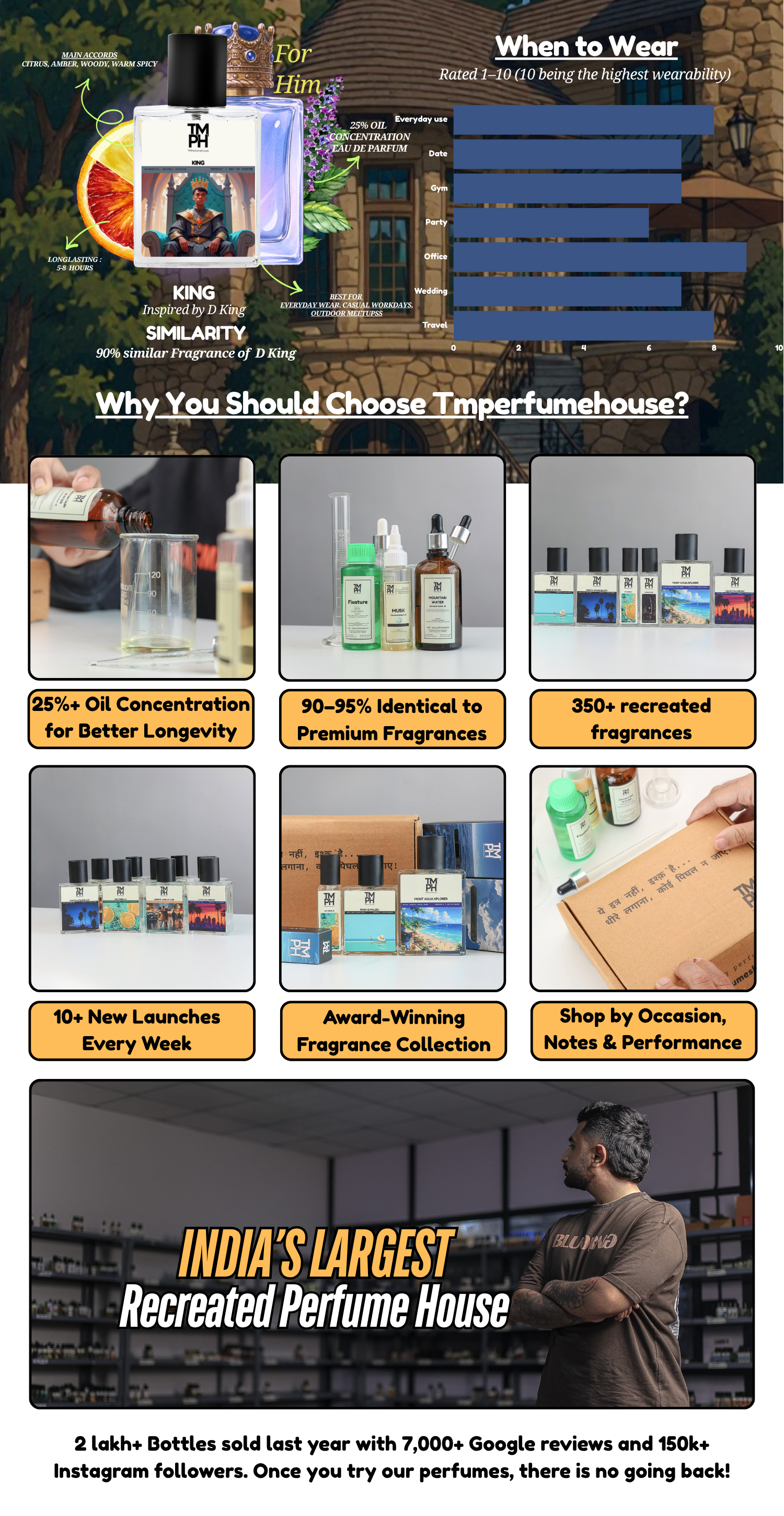King - LG Inspired perfume  | TMPerfumehouse desktop banner
