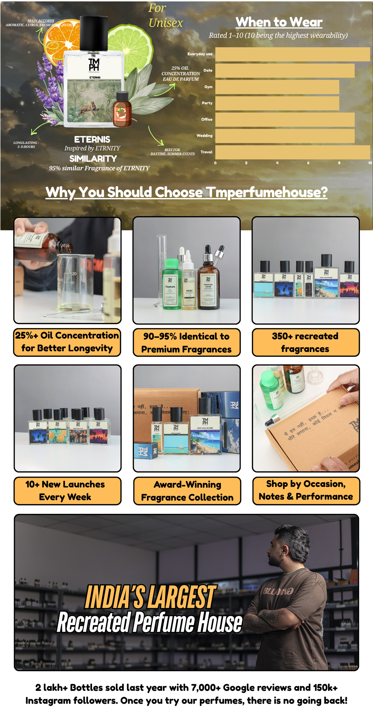 Eternis - DG Inspired perfume | TMPerfumehouse desktop banner