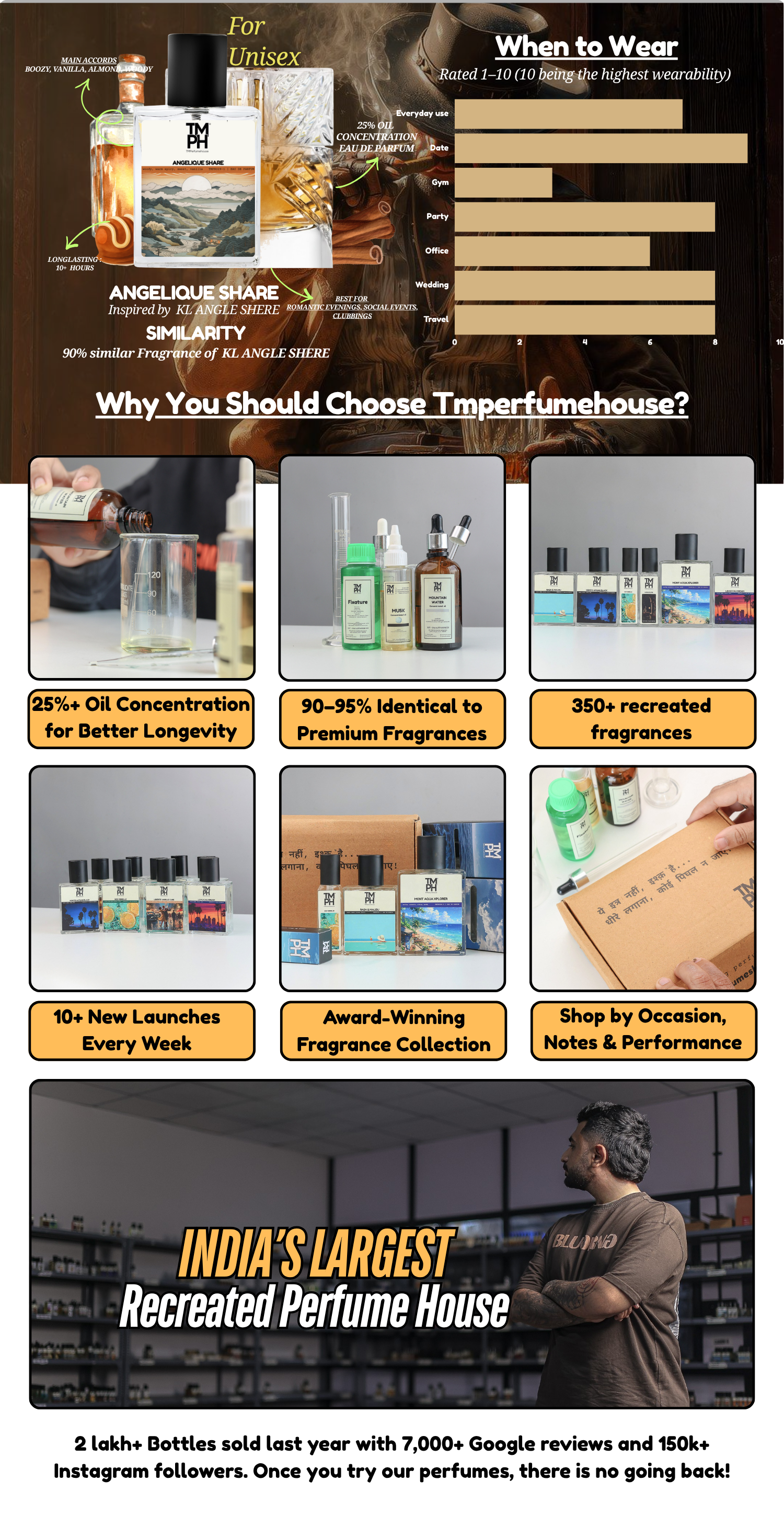 Angelique Share - LG Inspired Perfume | TMPerfumehouse desktop banner
