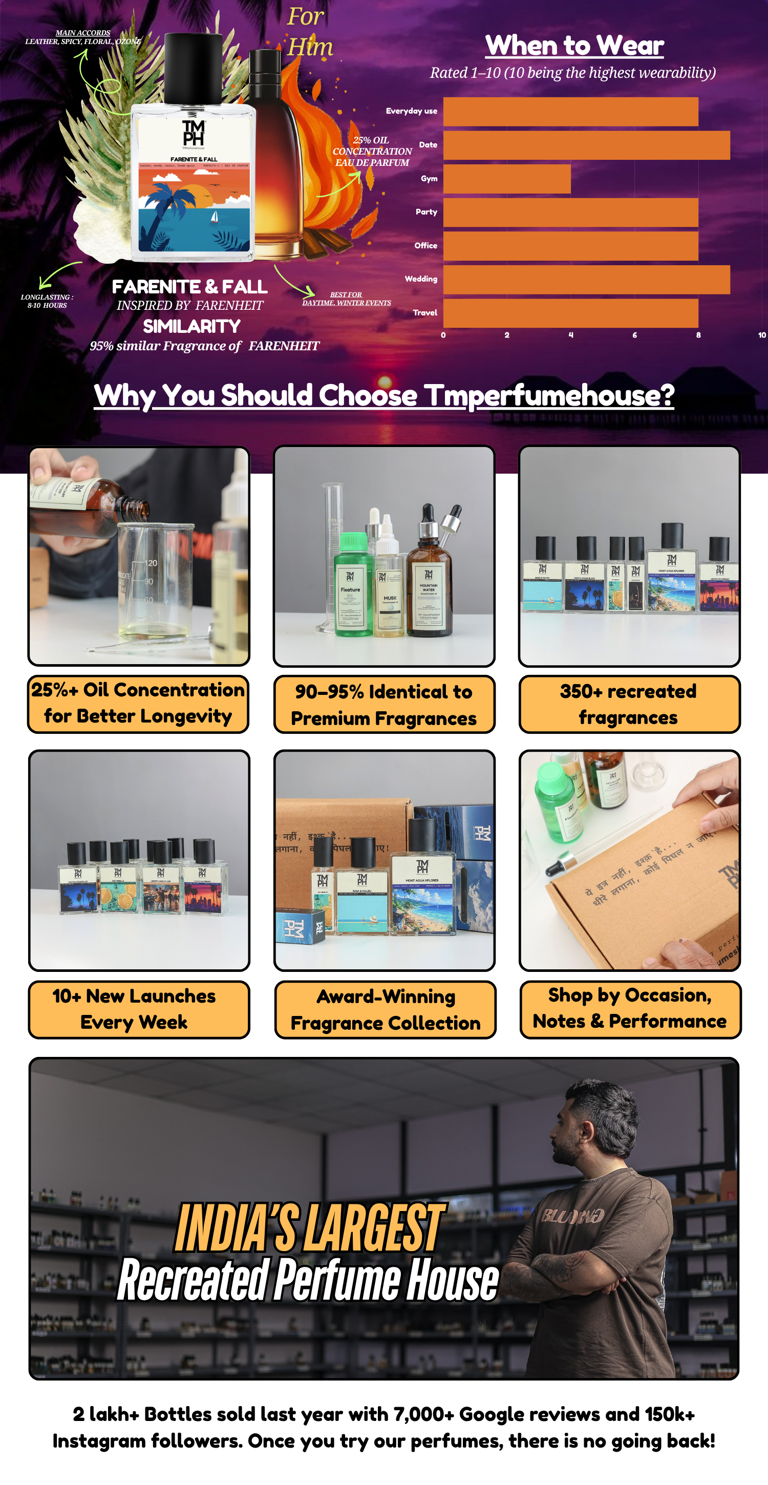 Farenite & Fall - DG Inspired perfume | TMPerfumehouse desktop banner