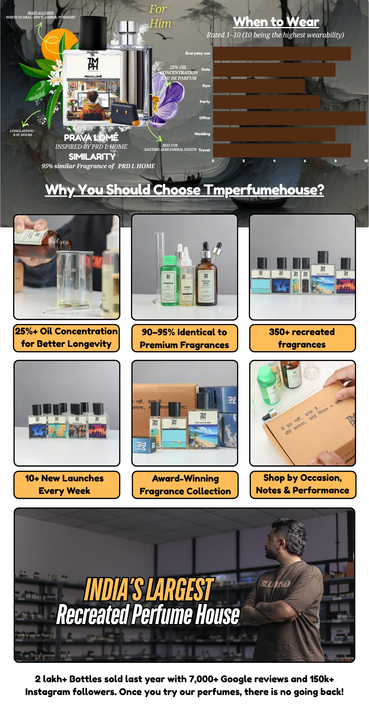 Prava Lomé - DG Inspired perfume | TMPerfumehouse desktop banner