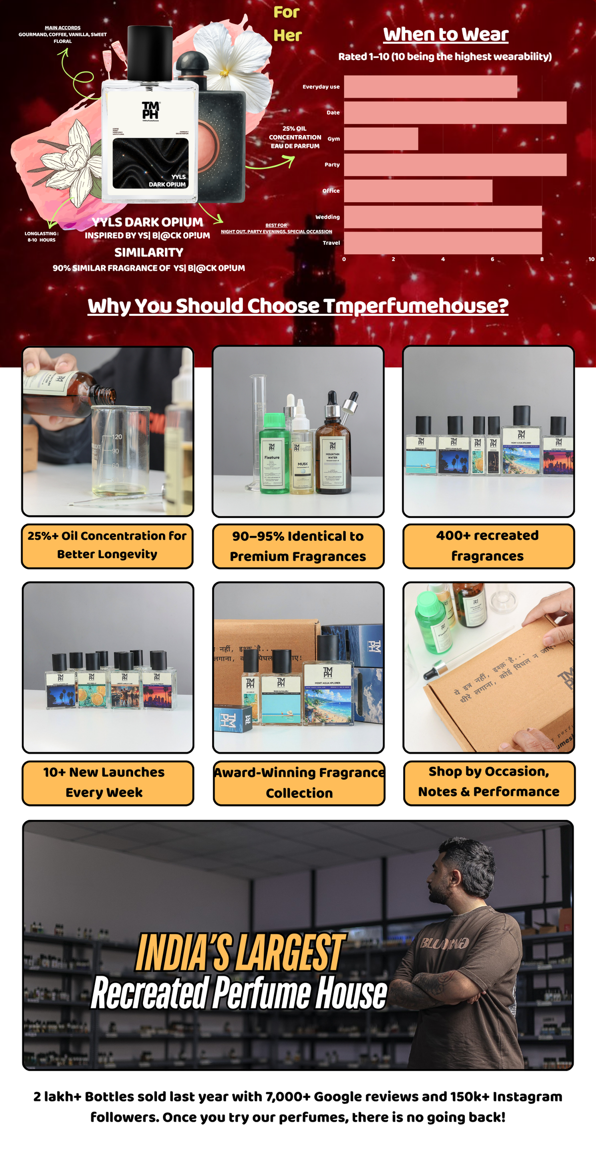 Yyls Dark opium  – DG Inspired perfume | TMPerfumehouse desktop banner