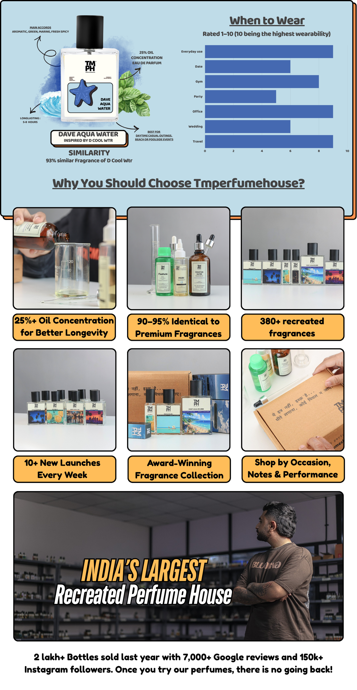 Dave Aqua Water - DG Inspired perfume | TMPerfumehouse desktop banner