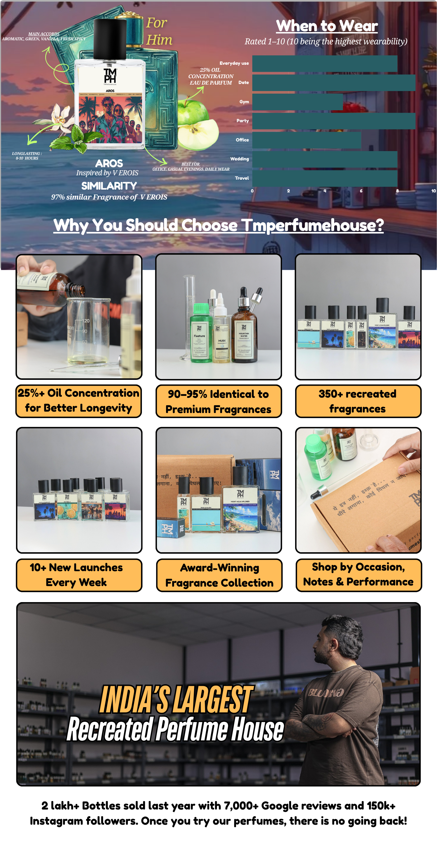 Aros - DG Inspired perfume  | TMPerfumehouse desktop banner