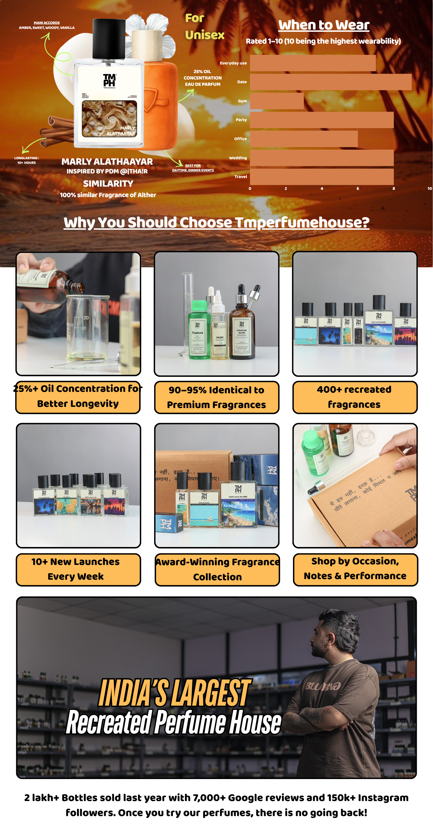 Marly Alathaayar - LG Inspired perfume | TMPerfumehouse desktop banner